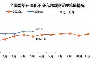 杜加里：姆巴佩没有表现出领袖的榜样，他只会大声抱怨队友